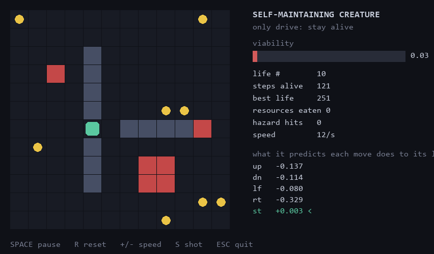 The self-maintaining creature in its grid world